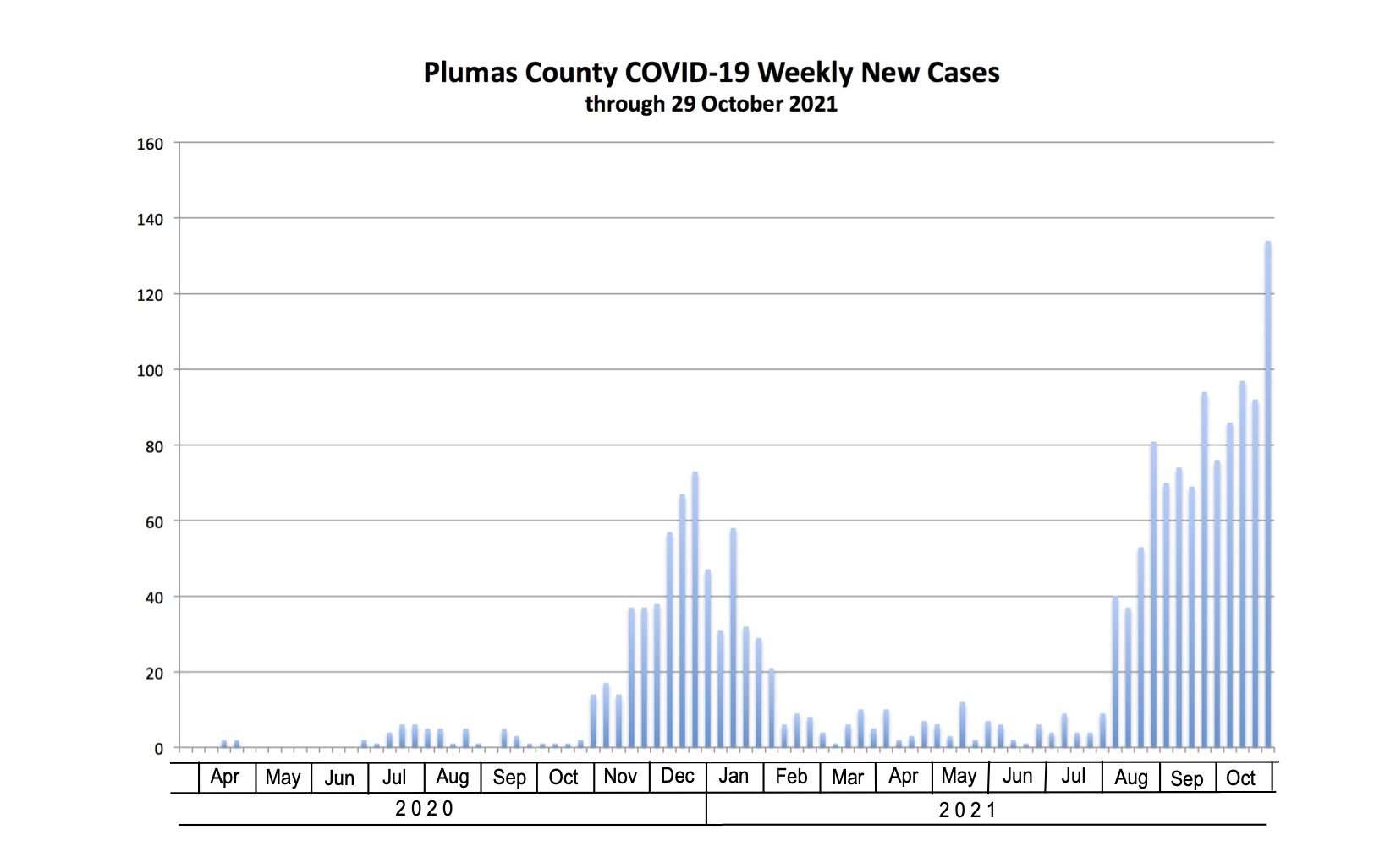 Plumas County is not moving in the right direction - Plumas County Newspapers